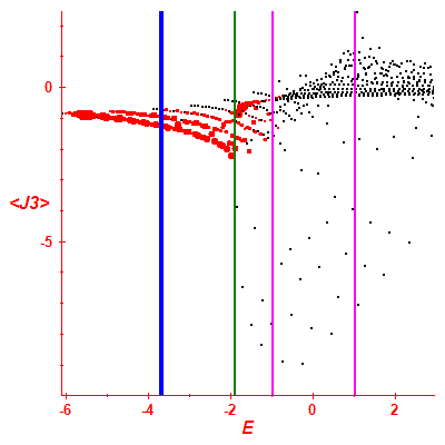 Peres lattice <J3>